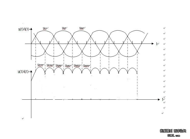 三相电整流后的波形