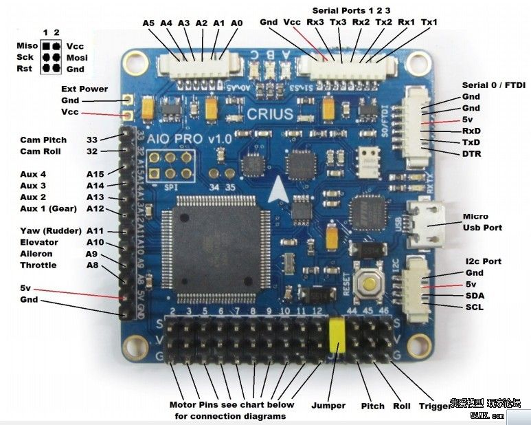 mwc飞控 ,关于aux pin a15,这些都是什么东西