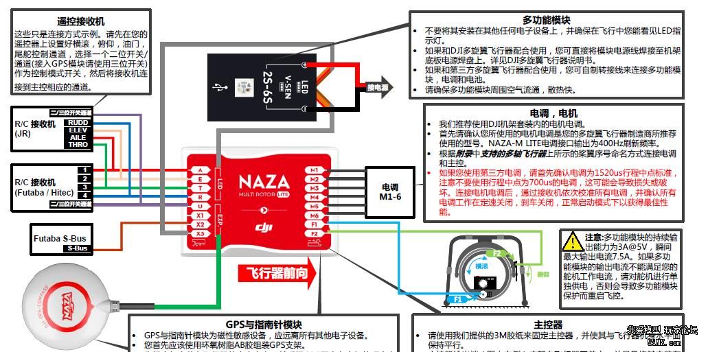 新飞,请教老飞大疆f550机头朝向与naza mlite主控安装