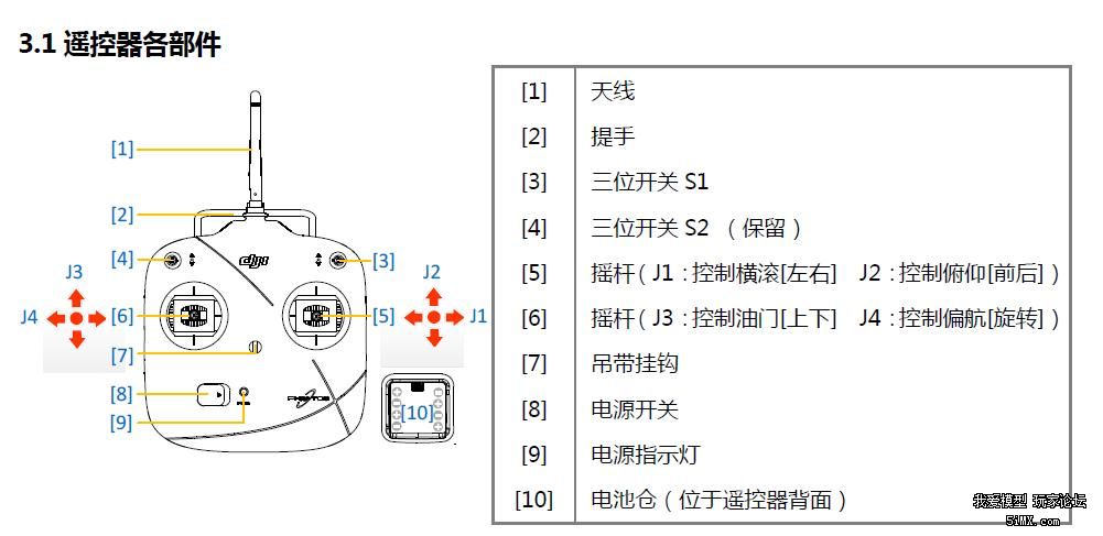 大疆精灵2遥控器上的面s1,s2有什么用