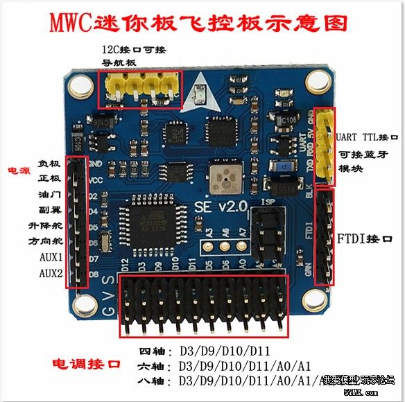 新手请教这块mwc飞控板上的串口3在哪?