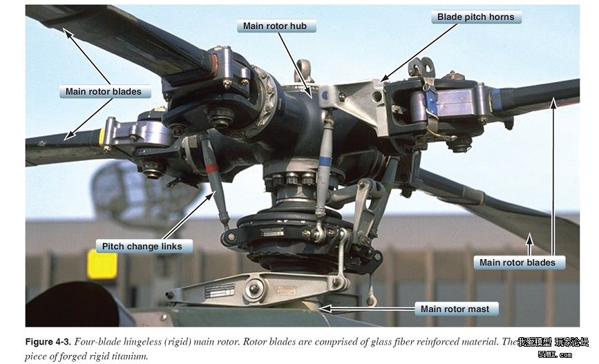 变距铰,六通直升机都有;挥舞铰,dfc,fbl和有副翼的横轴橡胶圈,就