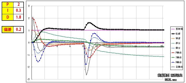 （转）【四轴之路5】MWC中PID参数的调节方法和图示 流放之路转球,流放之路转换 作者:沈淼章 3662 