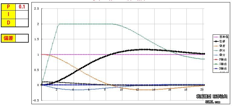 （转）【四轴之路5】MWC中PID参数的调节方法和图示 流放之路转球,流放之路转换 作者:沈淼章 9377 