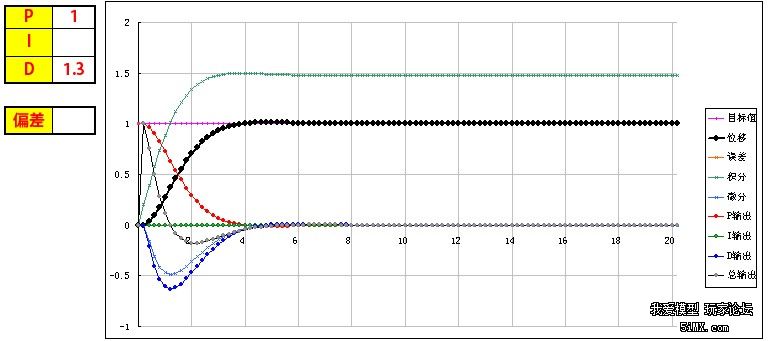 （转）【四轴之路5】MWC中PID参数的调节方法和图示 流放之路转球,流放之路转换 作者:沈淼章 6927 