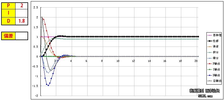 （转）【四轴之路5】MWC中PID参数的调节方法和图示 流放之路转球,流放之路转换 作者:沈淼章 6878 