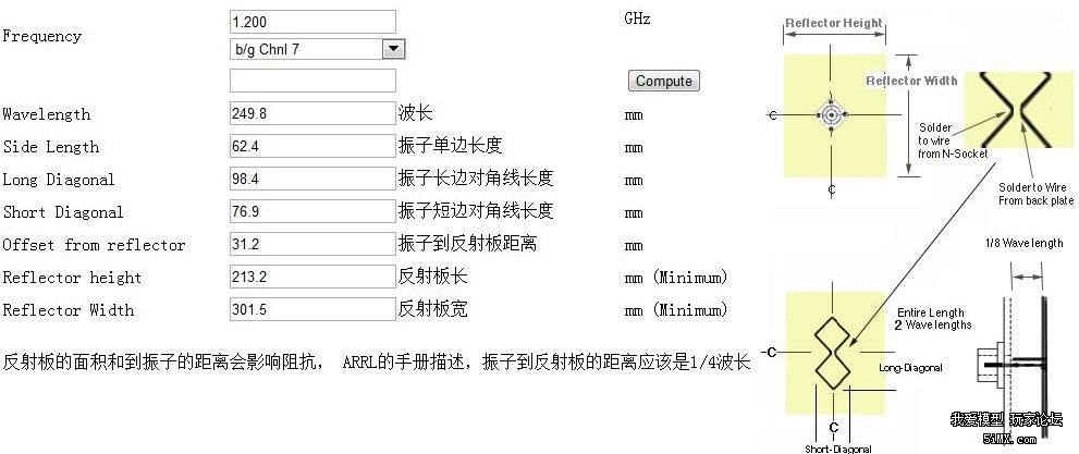 做了个双菱天线