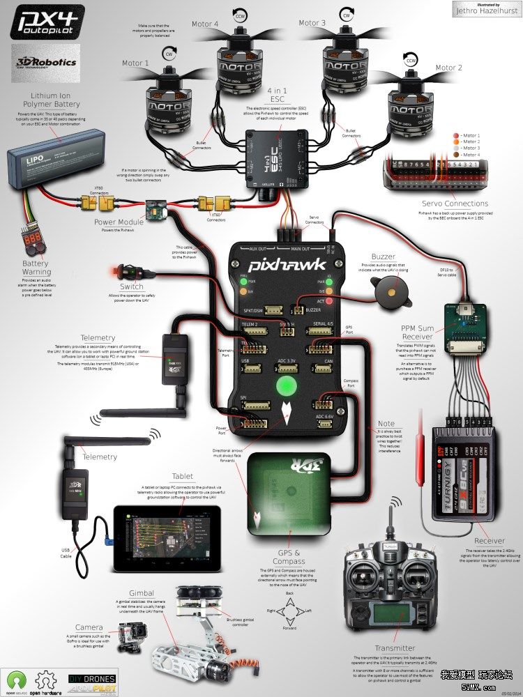 288 pixhawkinfographic.jpg