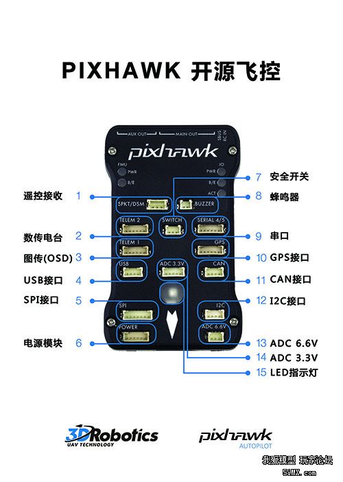 为什么选择开源飞控pixhawk