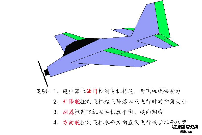 新手必看!几张图了解固定翼航模，看了少走弯路 固定翼 作者:堕天 9300 