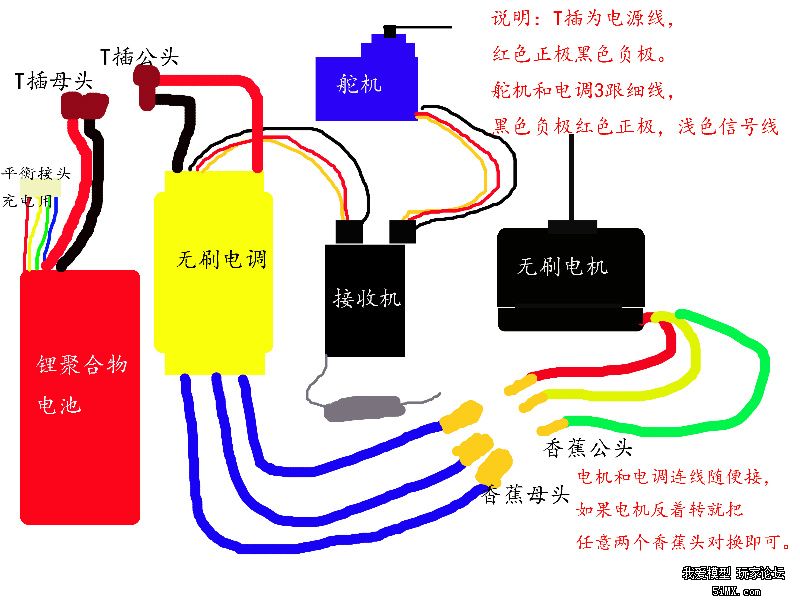 新手必看!几张图了解固定翼航模，看了少走弯路 固定翼 作者:堕天 9339 