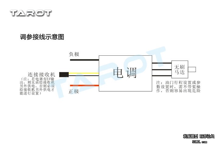 注意:如果您使用cc3d飞控,由于飞控本身原因,如果要使用oneshot125