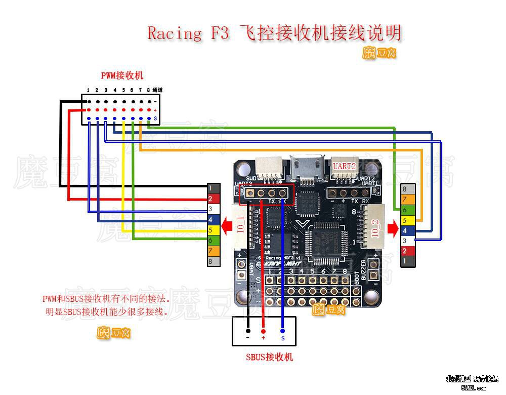 f3飞控原装接收机有 pcms/ppm接哪一个?