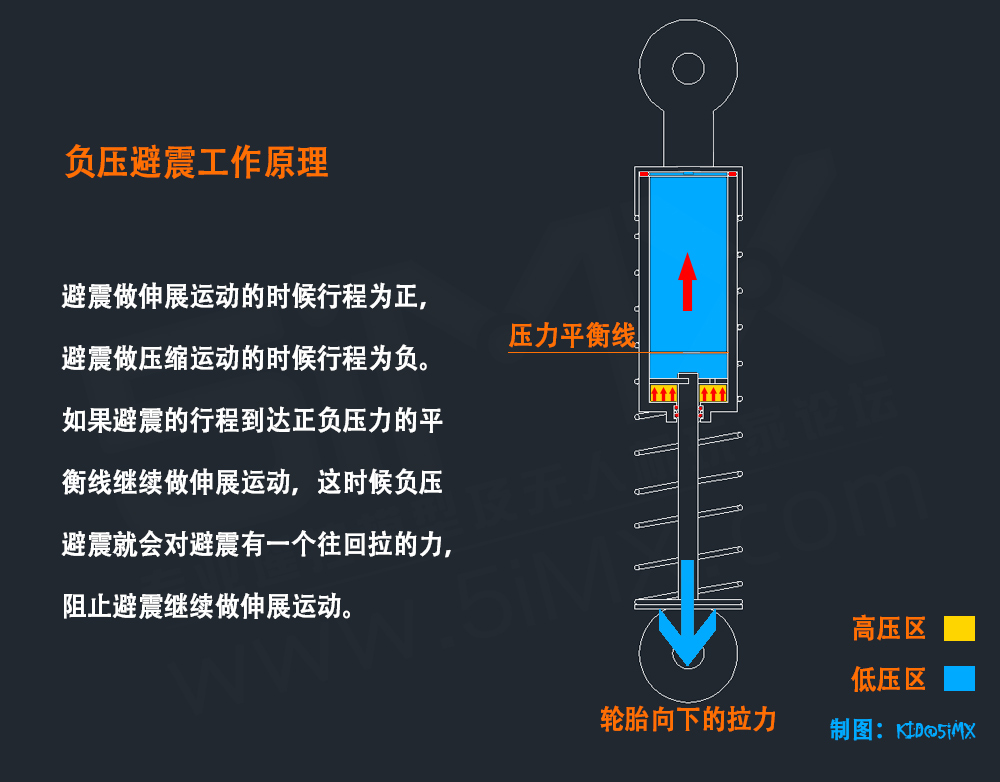 攀爬车的负压避震是个什么鬼 仿真攀爬车 5imx Com 我爱模型玩家论坛 专业遥控模型和无人机玩家论坛 玩模型就上我爱模型 创始于03年