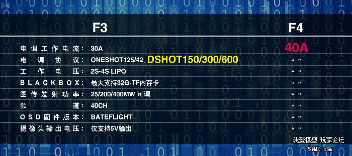 【NNei】黑蚁F4-Dshot 40A（150/300/600）【F1,F3,F4对比】 穿越机,天线,图传,飞控,电调 作者:NNei 1132 