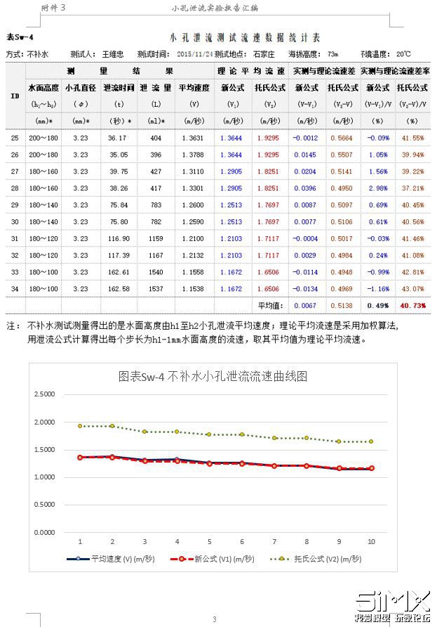 人口模型实验报告_12层钢筋混凝土标准框架振动台模型试验报告(2)