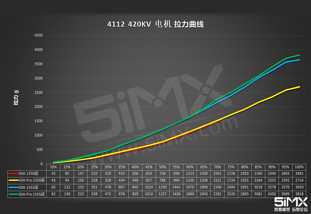 4112-420KV-拉力.jpg 4112-420KV-拉力.jpg