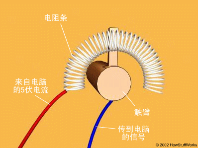 普通的摇杆和霍尔手感真的相差很多吗可是我觉得普通好用很多啊