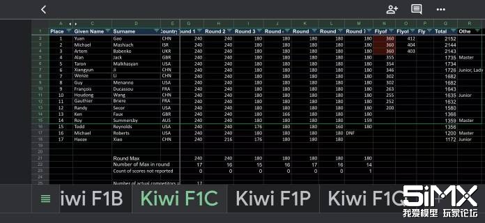 ��ԭ��California, USA 7-
10 February 2026��һվF1C�ھ�