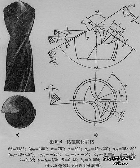 主要的还是从改进刀具材料着手,如采用新型的超硬高速钢钻头,及硬质