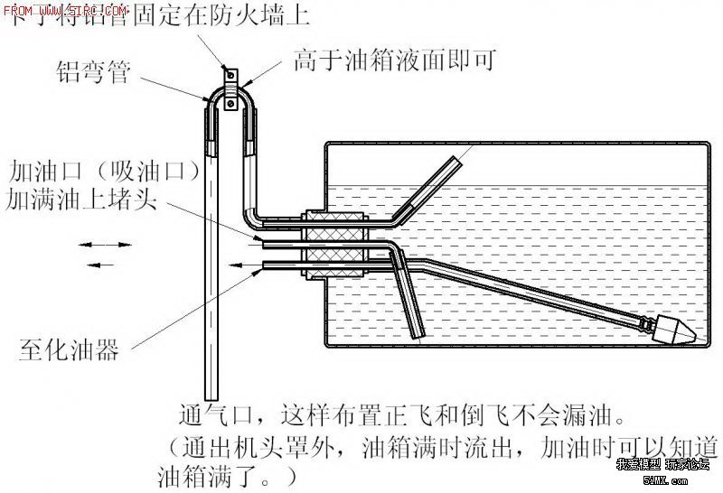 通气管另外的安装方式.