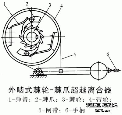 外啮式棘轮-棘爪超越离合器[1].gif