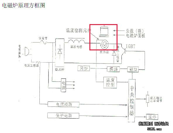 本人新手,不是学电子的,学的是化学,但是还是很爱好的. 电磁炉磁感应涡流加热的原理和电火花、线切割的电熔蚀原理 这里面有个很关键的就是都需要高频电源部分. 尽管高频电源有不同的产生方式,用LC震荡,或用晶体管控制发大,第一种比较简单,Friendz 的电火花就是这种,论坛里的其他电火花,电磁感应加热很多是后面.