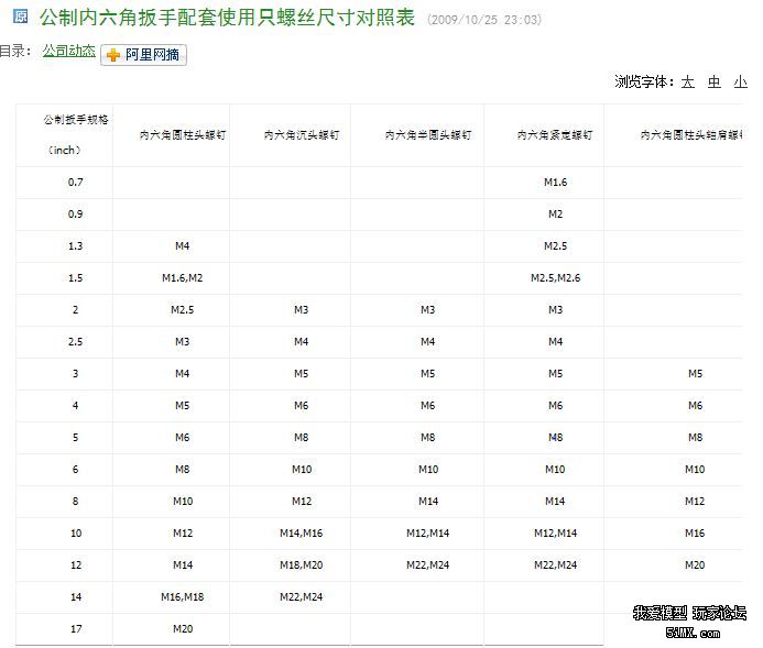 公制内六角扳手配套使用只螺丝尺寸对照表