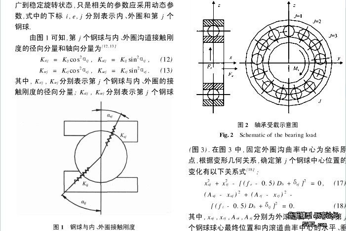 角接触轴承,预紧,过盈,间隙与刚度