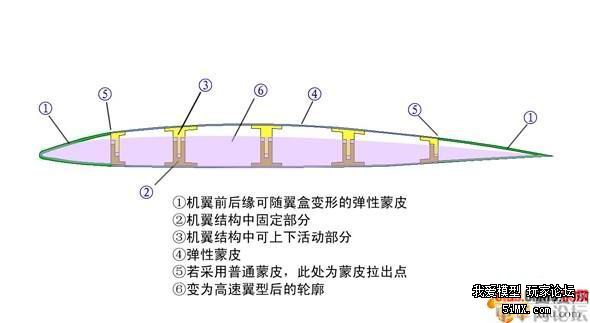 朱雀战机:   洪都航空工业集团-- 罗竑2005年   飞机每侧各一个弹舱