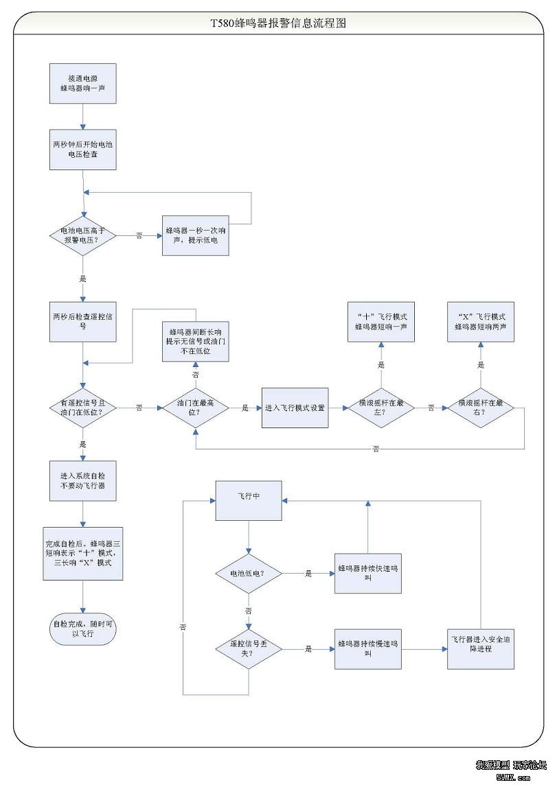 t580蜂鸣器报警信息流程.jpg
