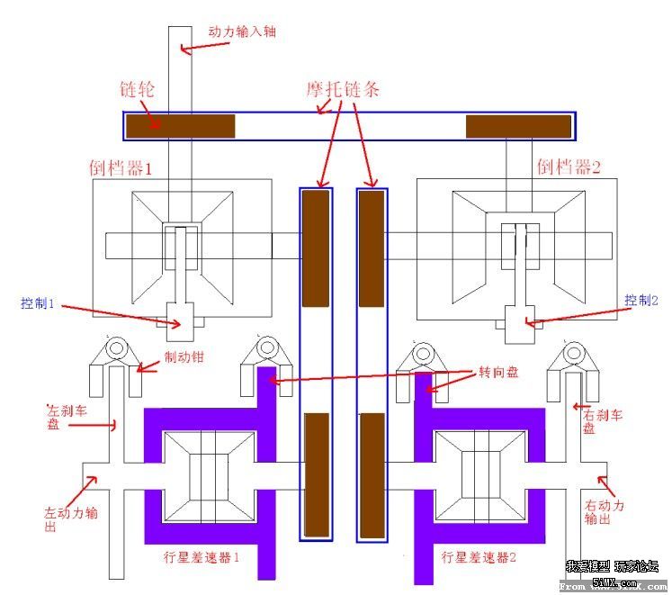 看看这个双流传动系统适合你吗?1:6的尺寸,经过汽油机带动实验过.