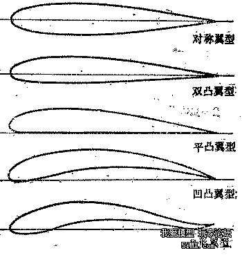 举报 zhen_sr 发表于 2011-12-9 10:10|显示全部楼层   "s"翼型