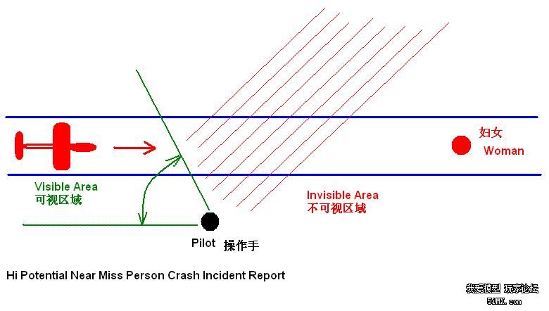 安全警钟——翼龙超低空高速通场险些撞人 航模 作者:Renda 4211 