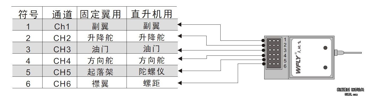 菜鸟请教四轴机机接收机的接线问题