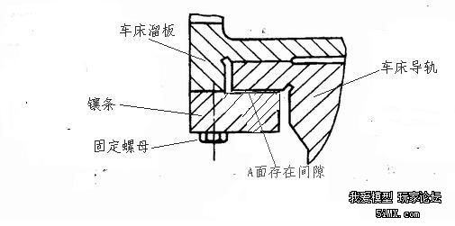 今天发现一个问题车床拖板镶条问题急