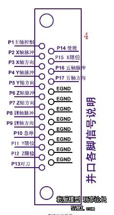 遇到难题咨询老手mach3控制电主轴启停的接线上传控制板以及变频器