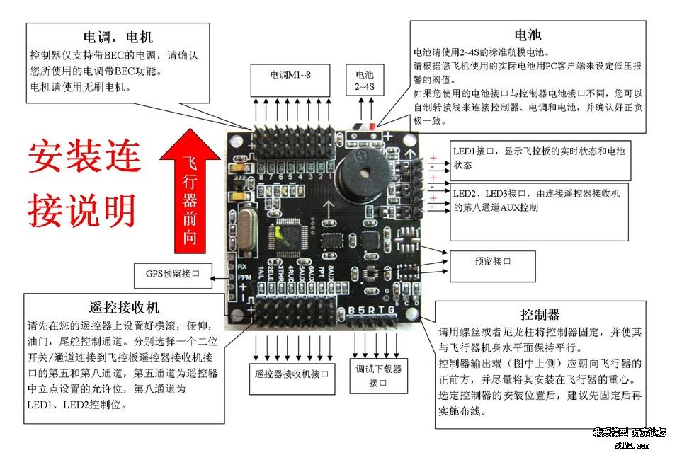 新手买ff飞控,商家发了这个给我,尼玛说是新版,和卖的图片不一样,求