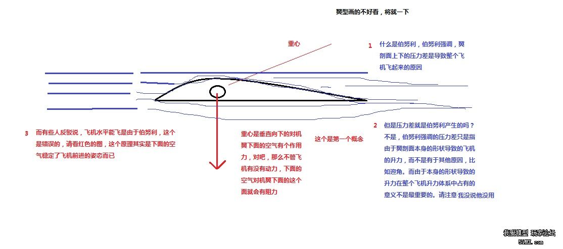 飞机油表靠什么原理_飞机油多少钱一吨_机油压力传感器的工作原理