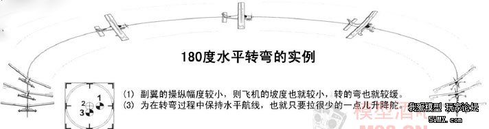 课程要点:利用副翼使飞机产生坡度,拉升降舵使飞机转弯