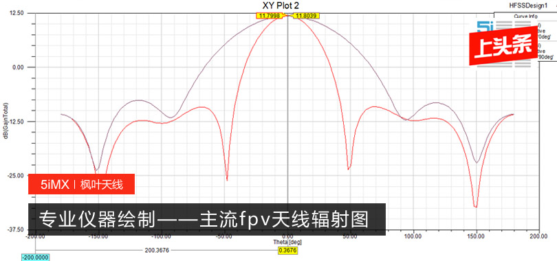 【fpv】专业仪器绘制――主流fpv天线辐射图